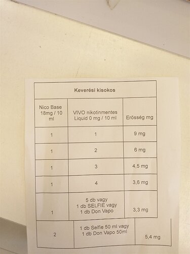 The image contains a mixing guide for determining nicotine bases and e-liquid ratios. (AI-captioned)