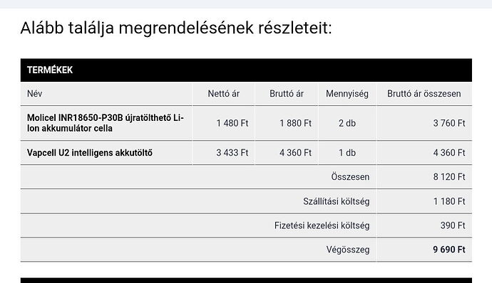 Le détail de la commande concerne deux cellules d'accus Li-ion rechargeables MoliceI INR18650-P30B et un chargeur intelligent d'accus Vapcell U2, pour un prix brut total de 9 690 Ft, frais de port et de traitement des paiements inclus. (Sous-titré par IA)