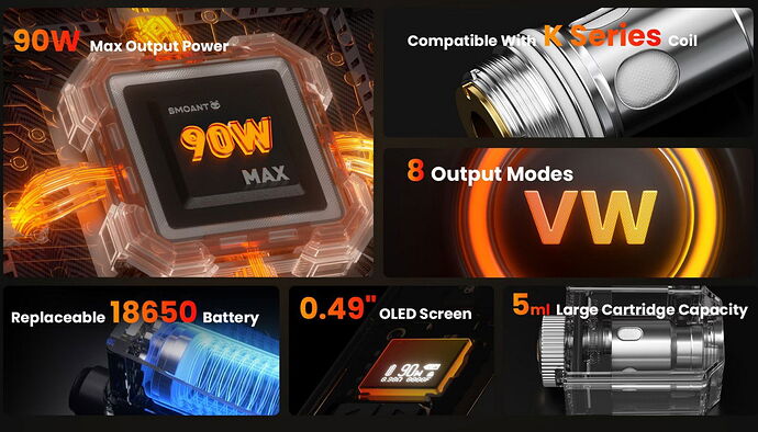 The image shows an electronic device with 90W power, a replaceable 18650 battery, a 0.49-inch OLED screen, a 5ml high-capacity cartridge, K Series compatibility, and 8 output modes. (Labeled by AI)